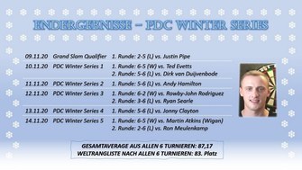 Endergebnisse PDC Winter Series - Christian Bunse