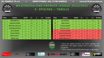 DC Hameln 79 4. Spieltag - Tabelle