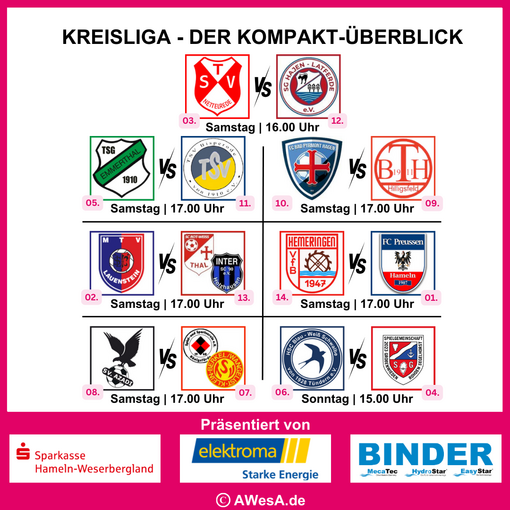 Kreisliga VB-Grafik 30 Mai