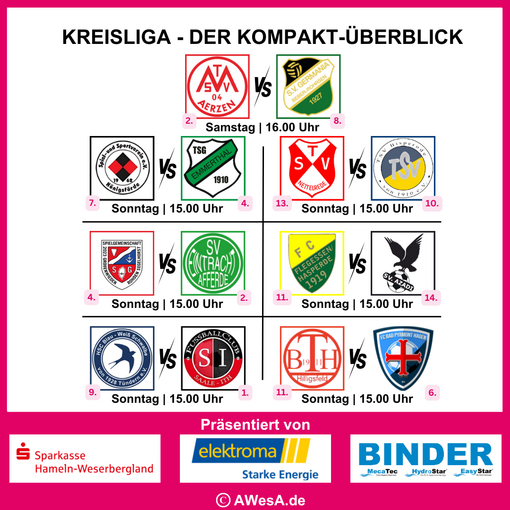 Kreisliga VB-Grafiken 08 08