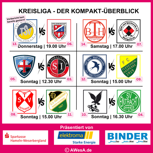 Kreisliga VB-Grafiken 15_08