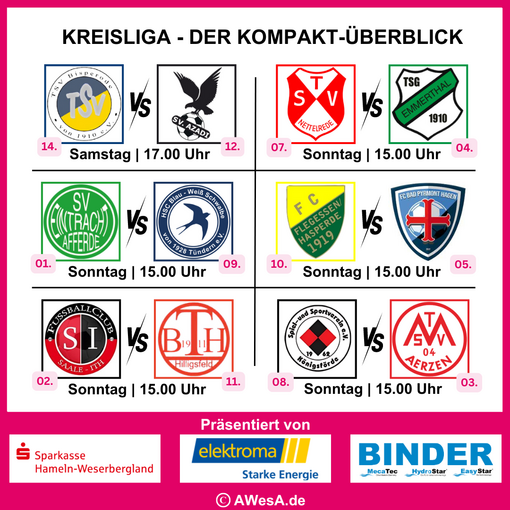 Kreisliga VB-Grafiken 22_08