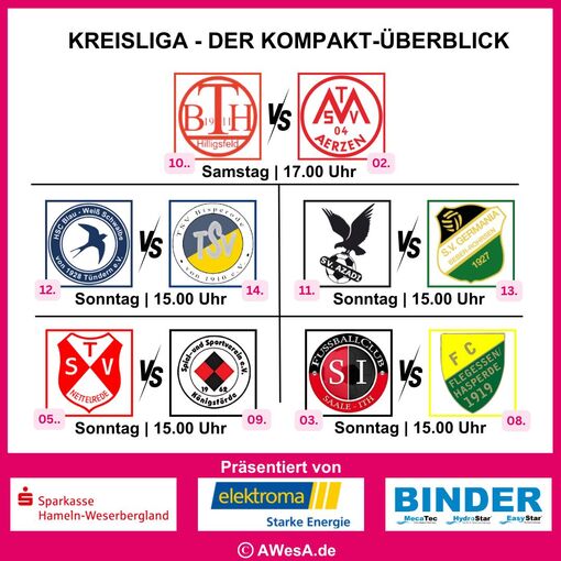 Kreisliga VB-Grafiken 29_08