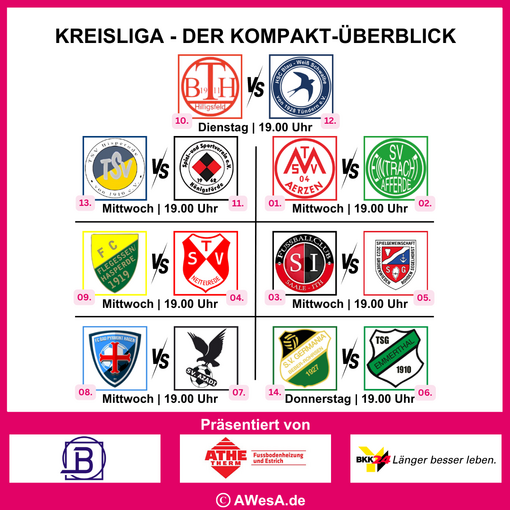 Kreisliga VB-Grafik 03_09