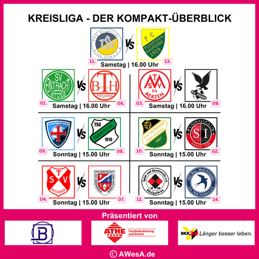 Kreisliga VB-Grafiken 19_09