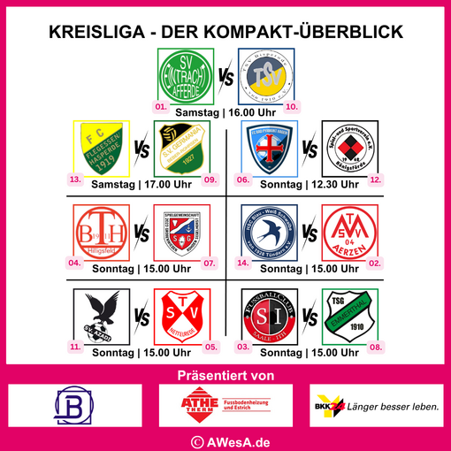 Kreisliga VB-Grafik 26_09