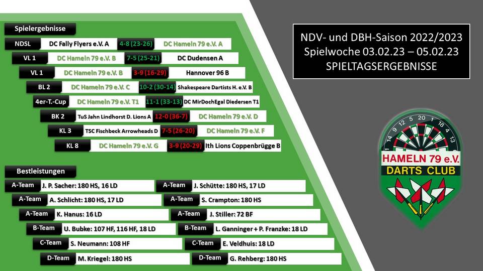 DC  Hameln 79 Darts Spielergebnisse Wochenende Februar