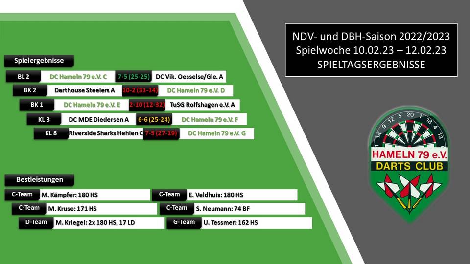 DC Hameln 79 Darts Spielergebnisse Wochenende Februar