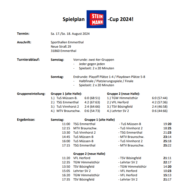 Steinmann-Cup Vorrunde