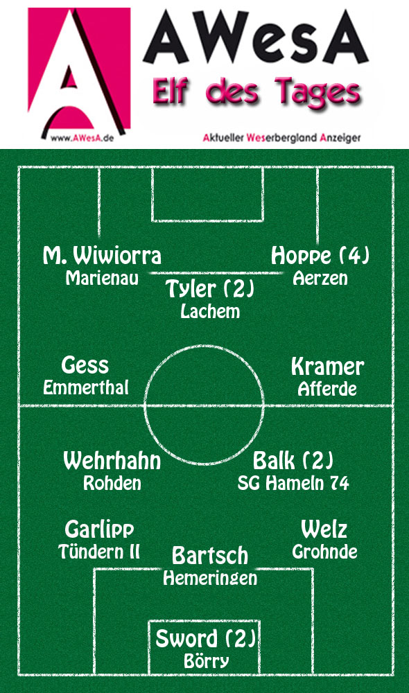 Spieltag 16-2011 AWesA 11 des Tages