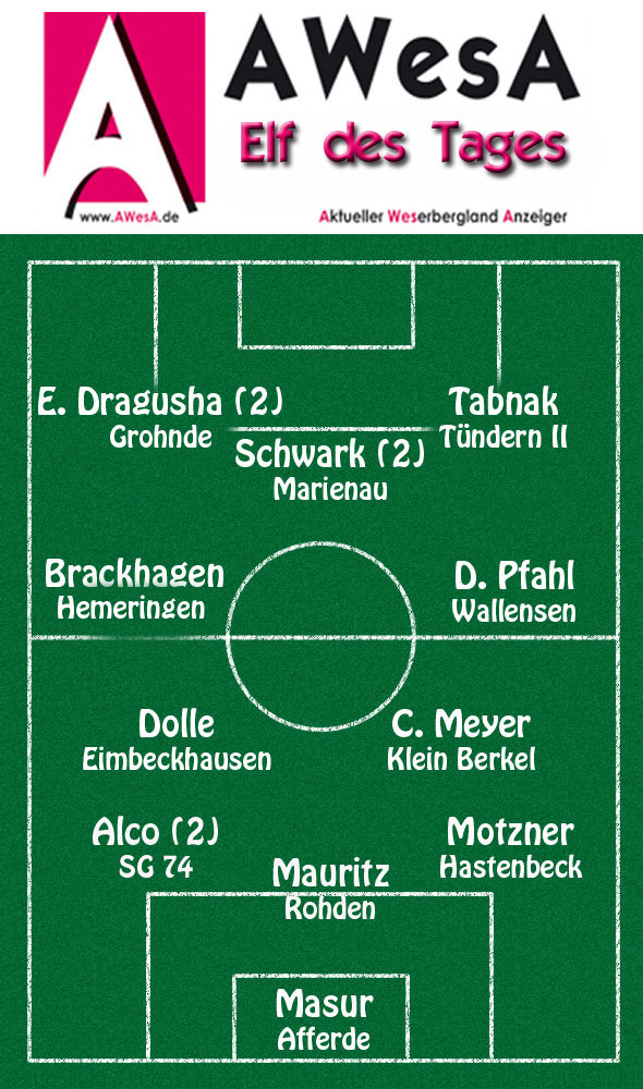 Spieltag 20-2011 AWesA 11 des Tages