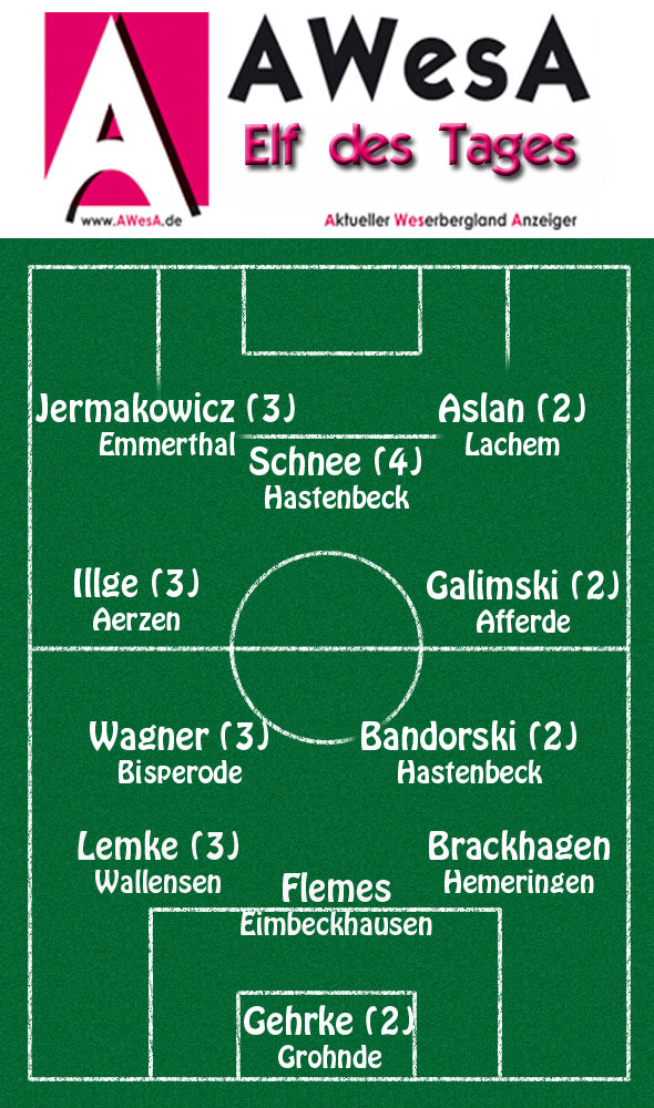 Spieltag 26-2011 AWesA 11 des Tages