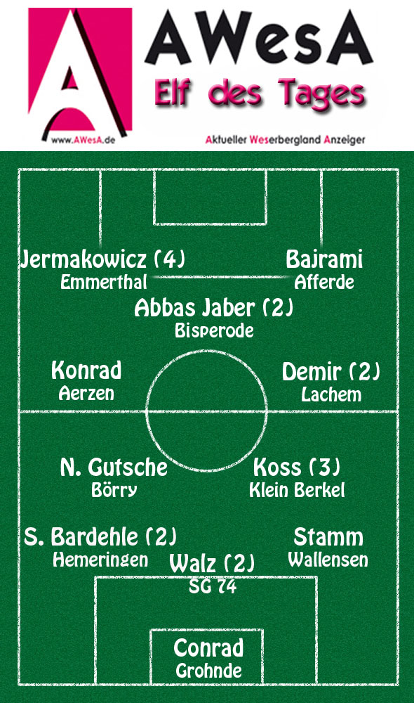 Spieltag 28-2011 AWesA 11 des Tages