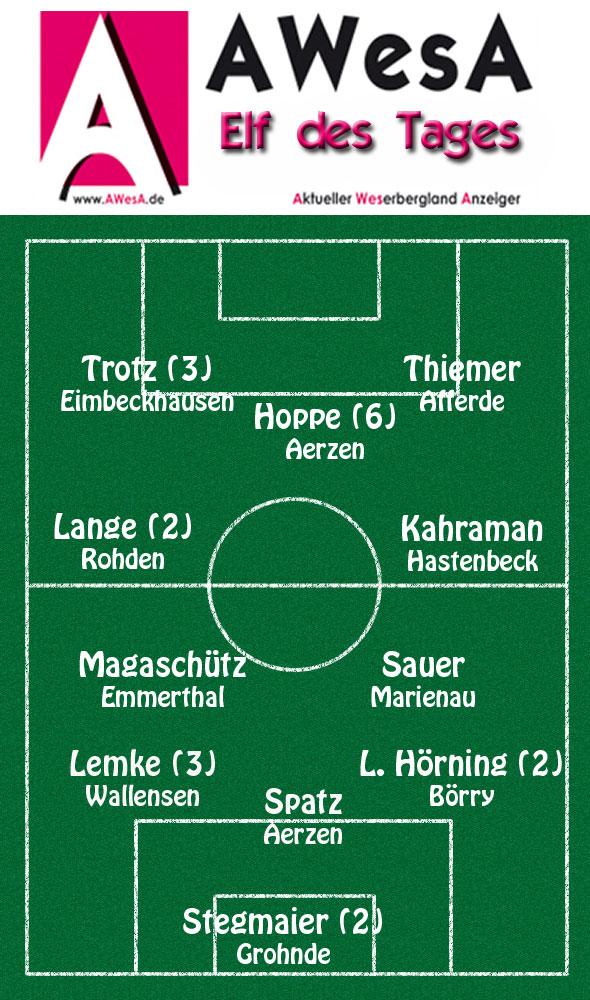 Spieltag 19-2012 AWesA 11 des Tages