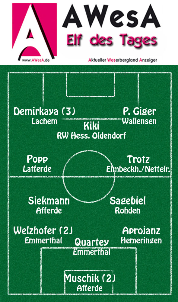 Spieltag 10-2013 AWesA 11 des Tages